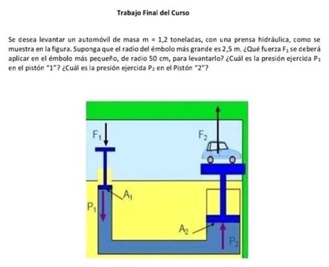 se desea levantar un automóvil de masa m 1 2 toneladas con una