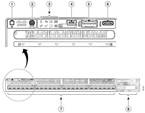 Cisco Switch Port Numbering Diagram Switch Port Numbering S5