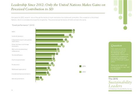 Globe Scan Sustainability Survey Sustainability Leaders 2015