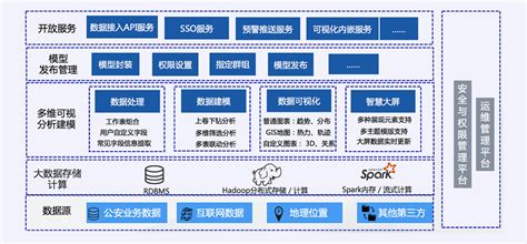 数据可视化的范畴 数据可视化不包括什么 数据可视化的狭义定义 第3页 大山谷图库