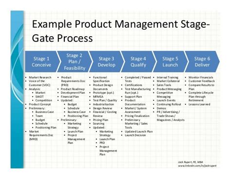 Product Management Stage Gate Process Sample