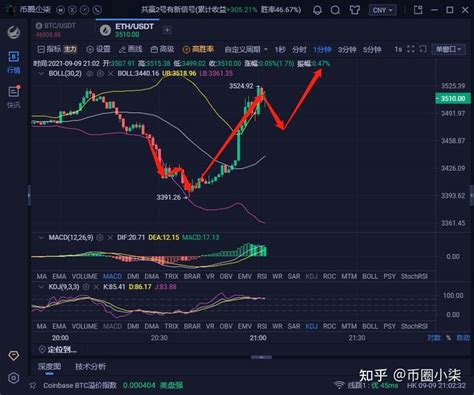 99比特币（btc）以太坊（eth）晚间行情分析 知乎