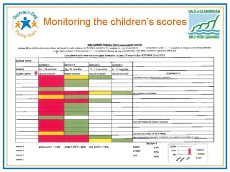 Using The Wellcomm Toolkit Within The Childcare Setting