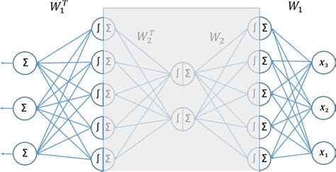 簡單的AI模型不需要深度學習 - 電子技術設計