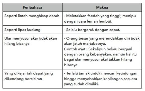 Peribahasa Tingkatan 3 Contoh Peribahasa Pt3 Bahasa Melayu Malay Language Simple Powerpoint