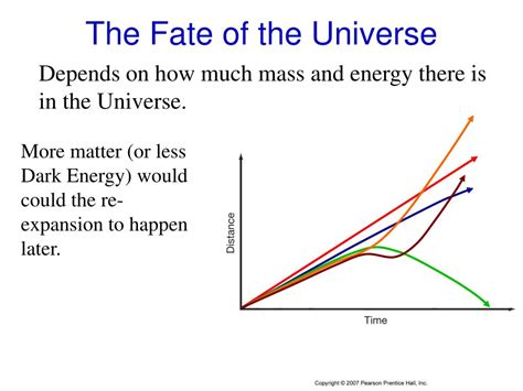 Ppt The Fate Of The Universe Powerpoint Presentation Free Download