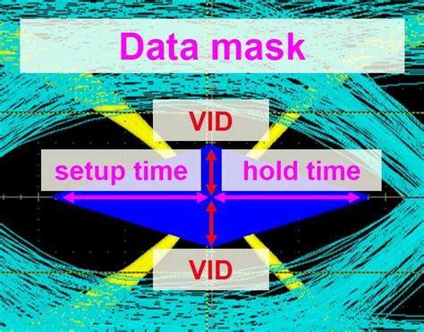 Mini Lvds Timing Measurement 大大通