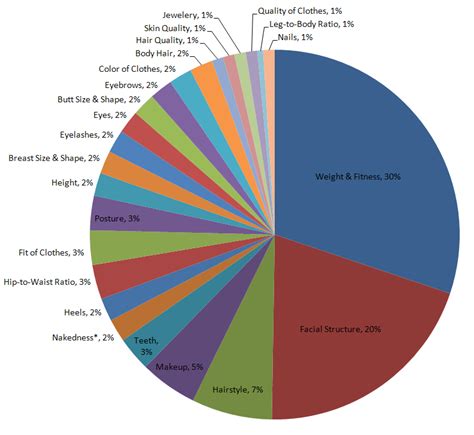 Balanced Diet: A Balanced Diet Pie Chart