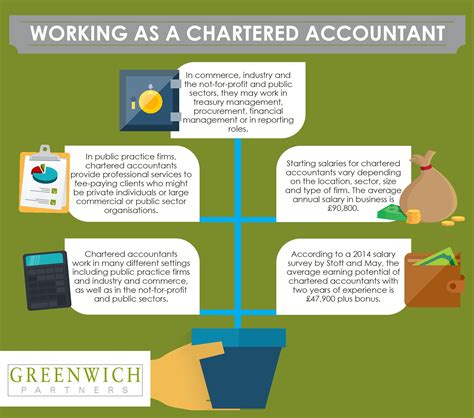 Salary Expectations for Chartered Accountants Working in Luxembourg 19