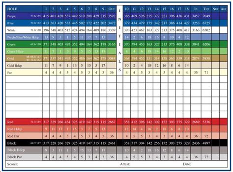 Stonehenge Golf And Country Club Course Profile Course Database