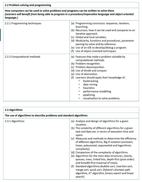 Computer Science Paper 2 Ocr A Level The Student Room