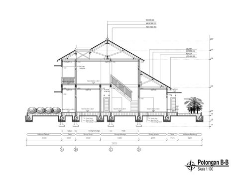 Contoh Gambar Potongan Rumah – pulp