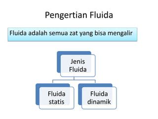 Dokumen Tips Fluida Statis Ppt Sma Pptx