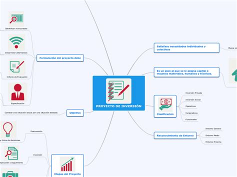 Proyecto De InversiÓn Mind Map