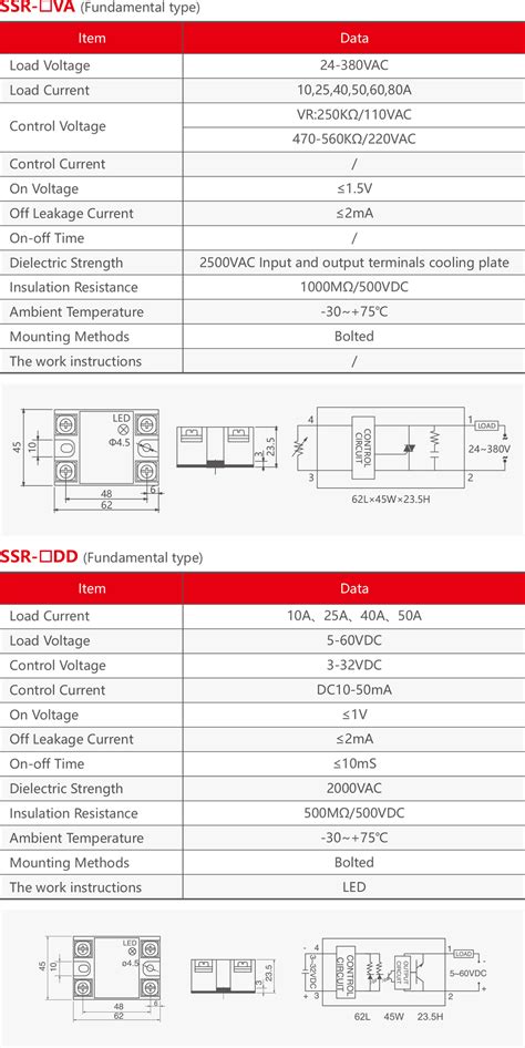 China China Beat 100a Tp Mccb Factory SSR Solid State Voltage