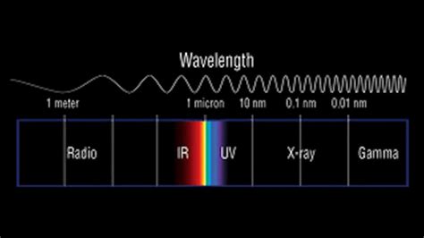 Space Telescopes Use The Electromagnetic Spectrum To Give Us A Complete