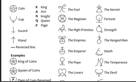 Tarot Card Symbols Simple Vector Digital Download Eps Svg - Etsy Australia | Tarot cards ...