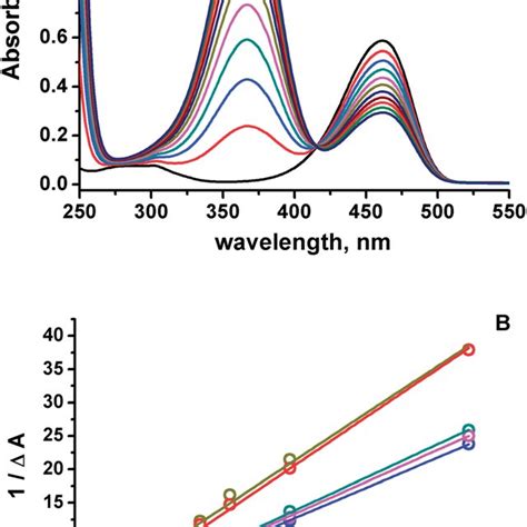 A Differential On The Absorbance Spectra DA After 15 MM C 314