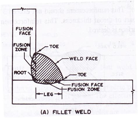 Design Of Structures Lesson 7 Welded Connection