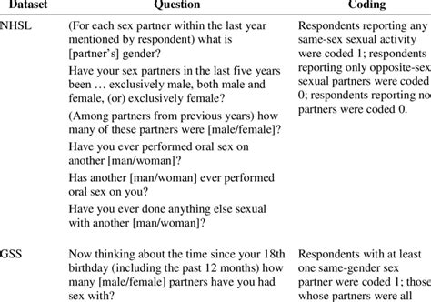 Measures Of Sexual Behavior Download Table