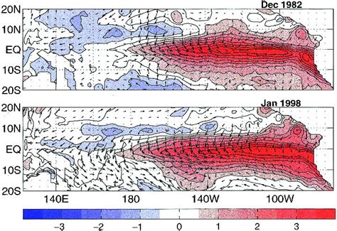 Spatial Structure Of Sst And Wind Stress Anomalies For The Two Largest