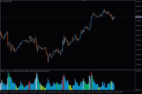 Mt4mt5的外汇交易量指标。 下载better Volume 15 Fxssi 外汇情绪版
