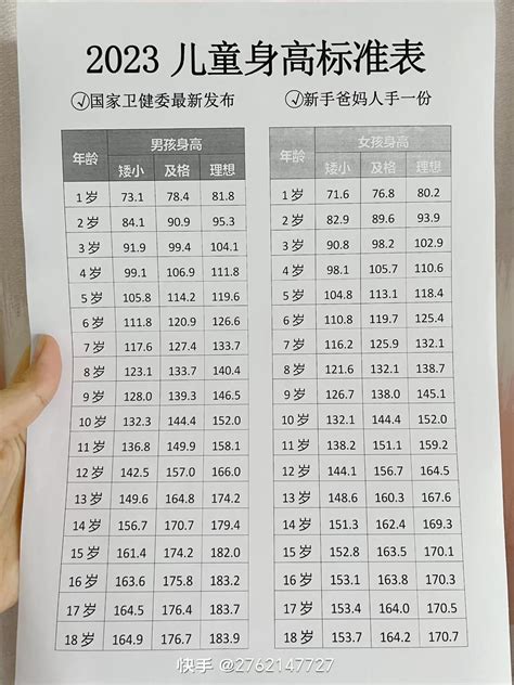 女孩六周岁身高体重标准 抖音