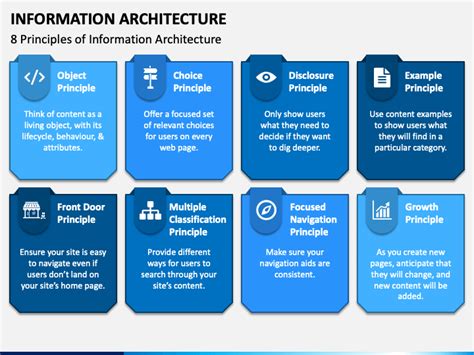 The eight principles of Information Architecture - WEDEVA