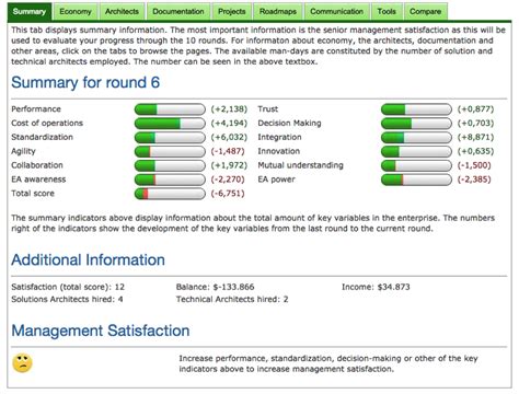 Eagame Dashboard Qualiware Center Of Excellence