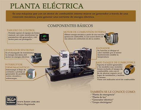 Diagrama De Una Planta Electrica Dise O De Planta Electrica