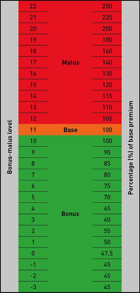 bonus malus system explained   responsible driving