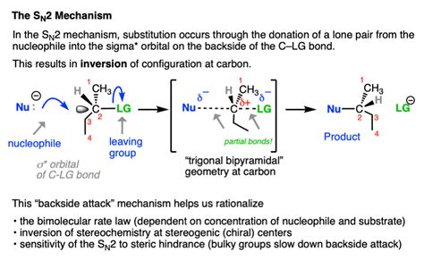 Sn2 Mechanism Steps