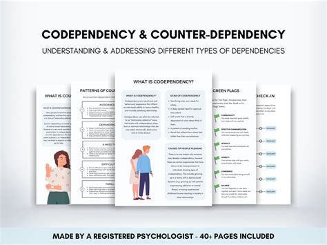 Codependency Worksheets and Counter Dependency Education Bundle