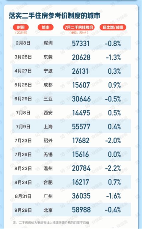 7月百城新房、二手房价格环比双降，专家：保交楼等支持政策将助力 城市 成交 住宅