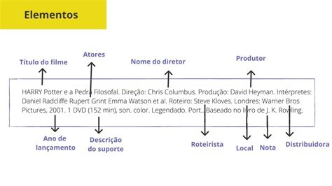 Como Citar Filmes Em Reda Es Acad Micas Guia Pr Tico Exemplos