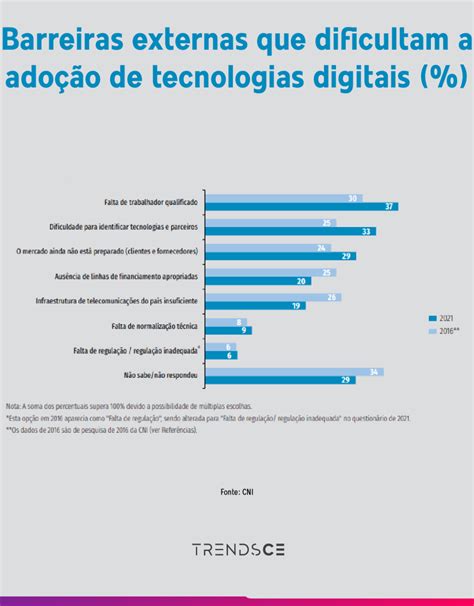 Ia Iot E Seus Cinco Principais Impactos Nas Empresas Trendsce