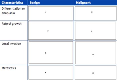 Tin Quiz Flashcards Quizlet