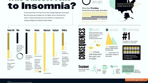 Rapid eye movement sleep behavior disorder Insomnia - Insomnia Choices