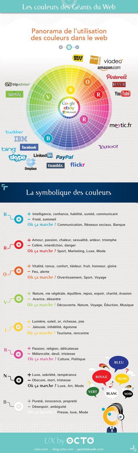 Id Es De Langage Des Couleurs Psychologie Des Couleurs Couleur