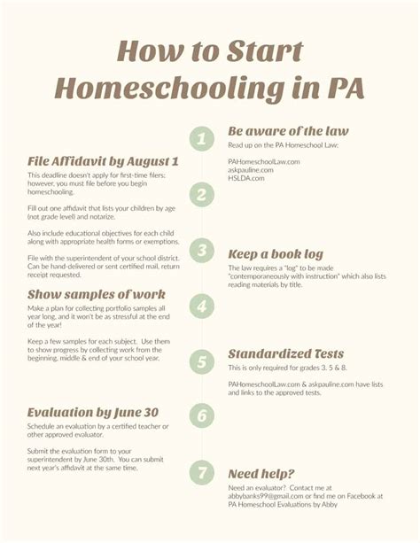 How To Homeschool In Pennsylvania 4onemore