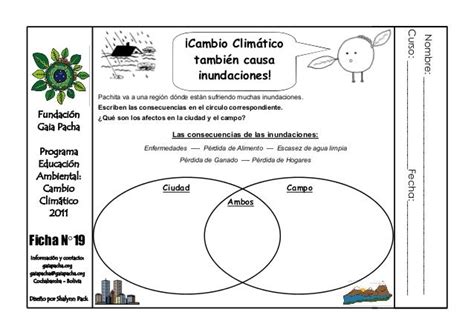 Cambio Climatico Para Niños