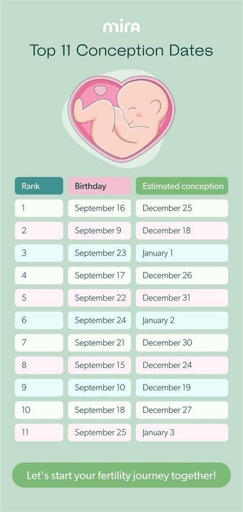 Top 11 conception dates – Artofit