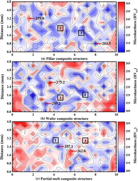 Microhardness Maps For The Pillar Wafer And Partial Melt Composite