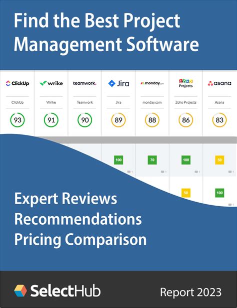 Find The Best Project Management Software 2023 Expert Analysis