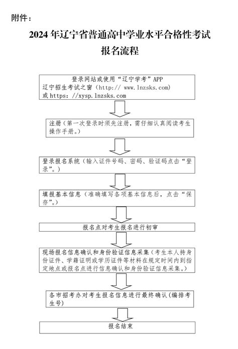 2024年7月辽宁省普通高中学考报名入口 中国教育在线