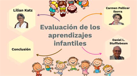 Definici N De Evaluaci N De Los Aprendizajes Infantiles Y Sus Funciones