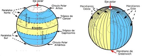 DIDÁCTICA DE LAS CIENCIAS SOCIALES GEOGRAFÍA TEMA 3 EL ESPACIO