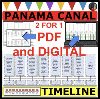 PANAMA CANAL TIMELINE Station by iLoveToTeachKids | TPT