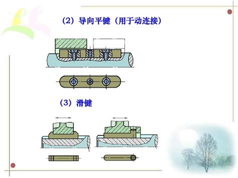 键连接与销连接 Word文档在线阅读与下载 无忧文档