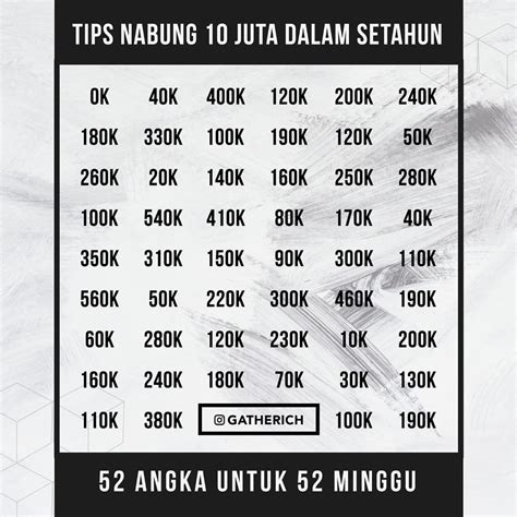 Tips Menabung Seru Agar Dapat Rp Juta Dalam Setahun Bagaimana